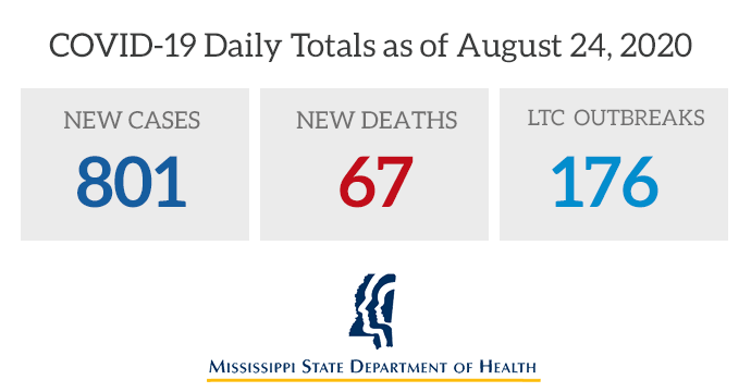 Highest Daily Number of COVID-19 Deaths in Mississippi Recorded