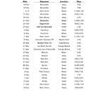 Baldwyn School District Announces 2026 Spring Sports Schedules Photos from Baldwyn School District's post