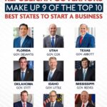 Most Top States for Starting a Business Led by Republican Governors Conservative policies work.