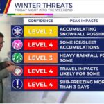 Booneville Prepares for Winter Weather with Safety Measures Photos from City of Booneville's post