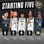 Northeast Mississippi Community College basketball team keeps same starting five MBK | STARTING LINEUP: No changes to the first five for Northeast Mississippi Community College Bask
