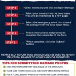 Mississippi Emergency Management Agency urges residents to report winter storm damage We know that a lot of people were impacted by the recent winter weather in North Mississippi