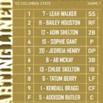 Sophie Gant to Start in the Circle for Season’s First Road Game SB | STARTING LINEUP: Sophie Gant gets the start in the circle in the first road game of the season!