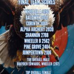 Baldwyn High Archery Team Wins Second Place at Wheeler Tournament Photos from Baldwyn School District's post