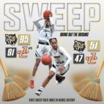 Northeast Mississippi Community College Basketball achieves historic sweep of Jones BKB | Not only did Monday’s wins keep our 🏀 teams in the thick of the playoff hunt, it was also our