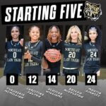 Lady Tigers' starting lineup remains unchanged for upcoming game WBK | STARTING LINEUP: No changes to the first five for the Lady Tigers!