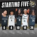 Northeast Mississippi Community College Basketball Tigers keep starting lineup unchanged MBK | STARTING LINEUP: No changes to the first five for the Northeast Mississippi Community College