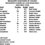Booneville Players and Coach Selected for Mississippi/Alabama Basketball All-Star Game Photos from Mississippi Association of Coaches's post
