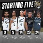 Northeast Mississippi Community College Basketball Eyes Region Semifinals MBK | STARTING LINEUP: Northeast Mississippi Community College Basketball sticks with its recent suc