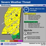 Mississippi faces possible severe weather Wednesday, NWS warns 🚨STAY ALERT!
