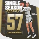 Freshman sets single-season record for three-pointers in college basketball WBB: Time to rewrite the Record Books!