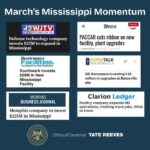 Mississippi secures hundreds of millions in new investments March's Mississippi Momentum: