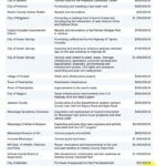 Booneville Receives $300,000 in State Funding for Infrastructure Projects Photos from City of Booneville's post