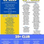 Booneville High School sees increase in ACT scores 💙💛 Booneville High School is trending UP!