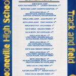 Blue Devil Track and Field Athletes Advance to MHSAA North Half Meet 💙💛 Congrats to our Blue Devil Track & Field athletes advancing to the MHSAA North Half Meet!