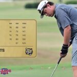 Northeast Mississippi Community College Advances to NJCAA Gulf District Tournament MGF | #NEMCC got the 𝑔𝓇𝑒𝒶𝓉 second day it needed at the MACCC Championship to punch its ticket to the