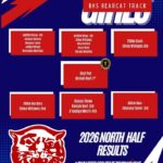 Baldwyn High School Track Teams Qualify for State Meet Photos from Baldwyn School District's post