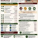 Booneville focuses on infrastructure upgrades to support growth What’s changing in Booneville?