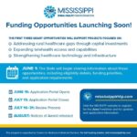Mississippi launches funding opportunities for rural health projects Funding opportunities are launching soon through Mississippi’s Rural Health Transformation Program