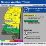 National Weather Service issues increased risk for severe storms in Mississippi Severe Weather Threat Update