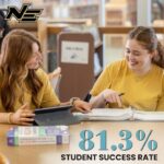 Northeast emphasizes support and resources to foster student success Success doesn’t happen by accident