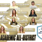 Northeast Mississippi Community College sophomores earn Academic All-District honors ATH: #NEMCC had 11 sophomores representing six of our athletic programs that were named to the Colle