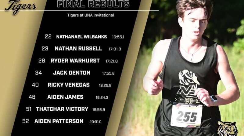 NEMCC men’s cross country finishes third at UNA Invitational MXC | #NEMCC raced well on another hot, muggy morning to claim 3rd place at the UNA Invitational!!
