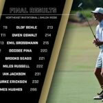 Northeast Tigers win golf tournament in playoff MGF | What an outstanding tournament hosted by Northeast!