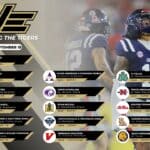 NEMCC alumni set to play in evening football games FB | Here’s a look at when #NEMCC alumni take the field in the evening slate of games!