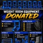 Booneville High School receives new weight room equipment from alumni Photos from Booneville High School - Booneville, Mississippi's post