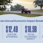 Mississippi tourism hits new record in 2025 2025 was another record-breaking year for tourism in Mississippi