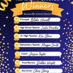 Booneville School District employees named 2026 Reader’s Choice winners Congratulations to these Booneville School District employees for being named 2026 Reader’s Choice W